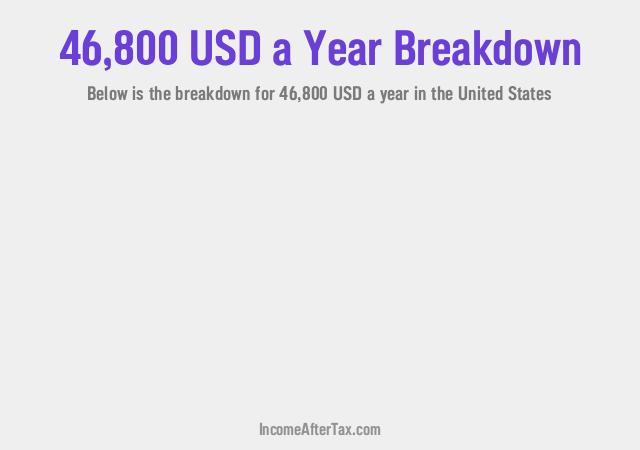 How much is $46,800 a Year After Tax in the United States?