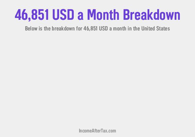 How much is $46,851 a Month After Tax in the United States?