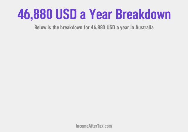 How much is $46,880 a Year After Tax in Australia?