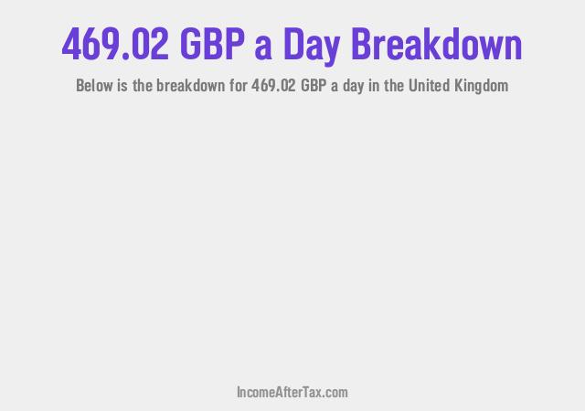 How much is £469.02 a Day After Tax in the United Kingdom?