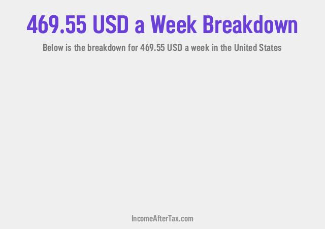How much is $469.55 a Week After Tax in the United States?
