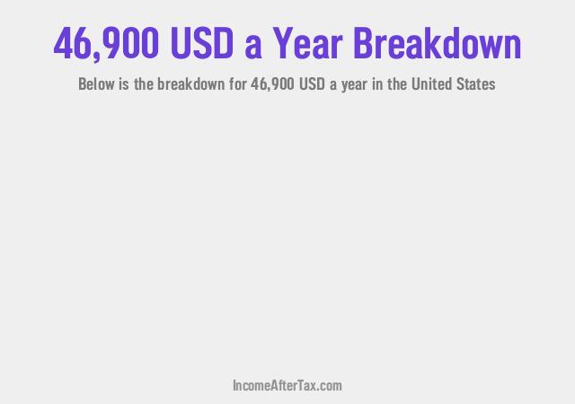 $46,900 a Year After Tax in the United States Breakdown