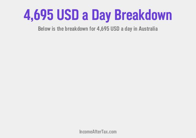 How much is $4,695 a Day After Tax in Australia?