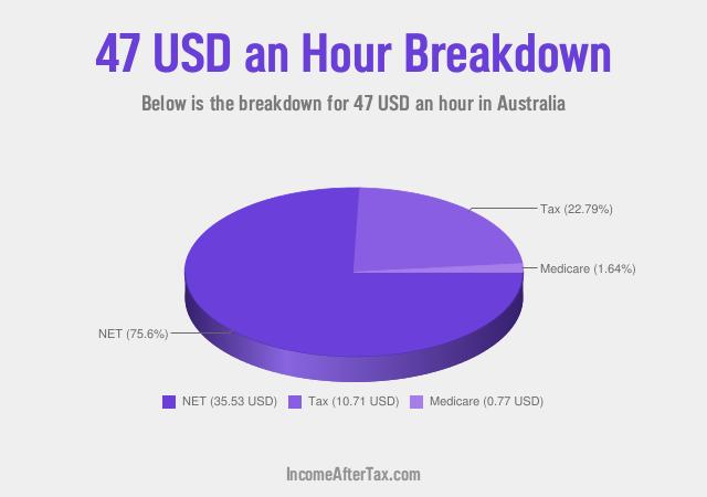 How much is $47 an Hour After Tax in Australia?