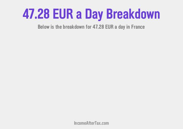 How much is €47.28 a Day After Tax in France?