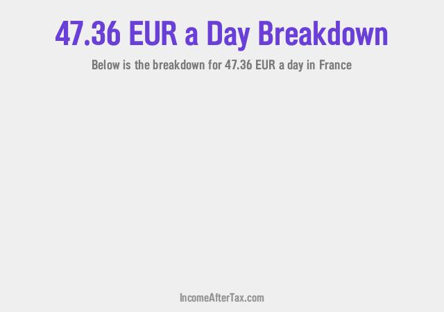 How much is €47.36 a Day After Tax in France?