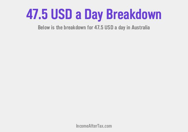 How much is $47.5 a Day After Tax in Australia?