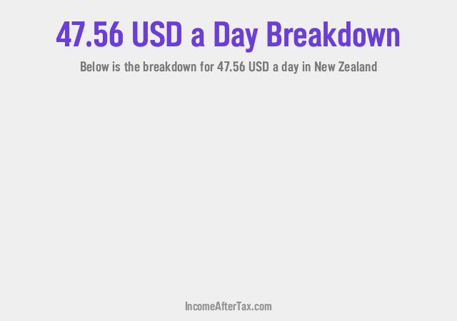 How much is $47.56 a Day After Tax in New Zealand?