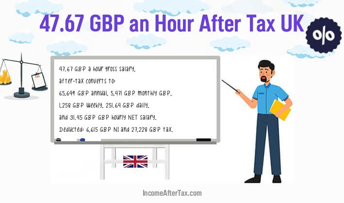 £47.67 an Hour After Tax UK