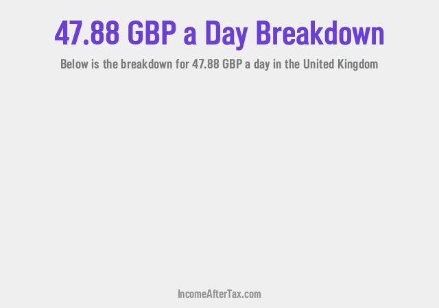 How much is £47.88 a Day After Tax in the United Kingdom?