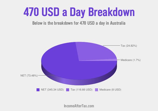How much is $470 a Day After Tax in Australia?