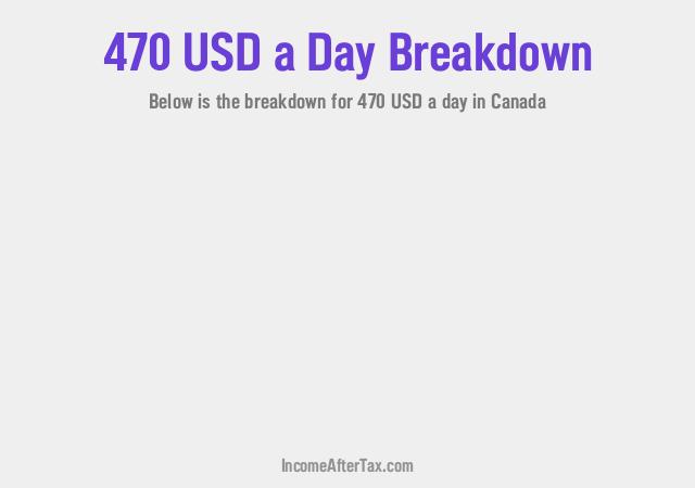 How much is $470 a Day After Tax in Canada?