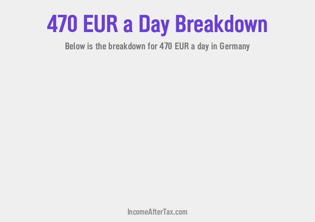 €470 a Day After Tax in Germany Breakdown