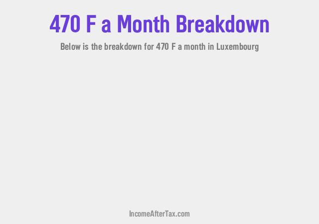 How much is F470 a Month After Tax in Luxembourg?