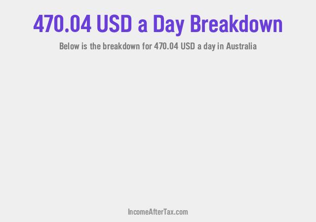 How much is $470.04 a Day After Tax in Australia?