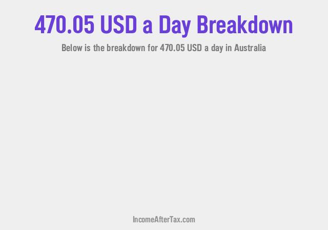 How much is $470.05 a Day After Tax in Australia?
