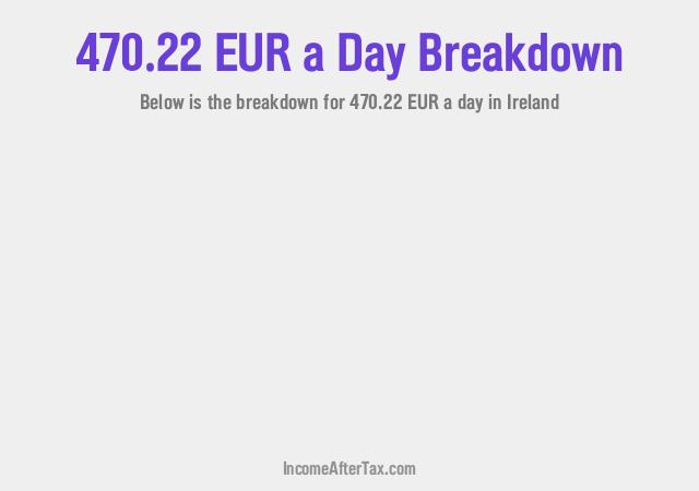 How much is €470.22 a Day After Tax in Ireland?