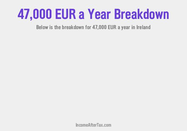 How much is €47,000 a Year After Tax in Ireland?