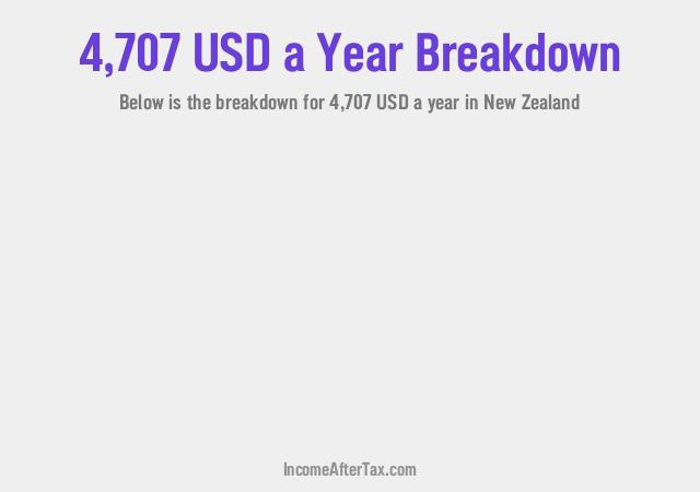 How much is $4,707 a Year After Tax in New Zealand?