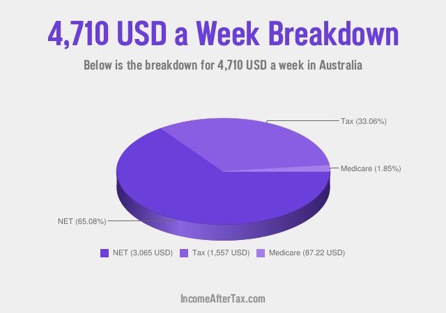 How much is $4,710 a Week After Tax in Australia?