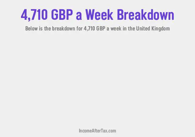 How much is £4,710 a Week After Tax in the United Kingdom?