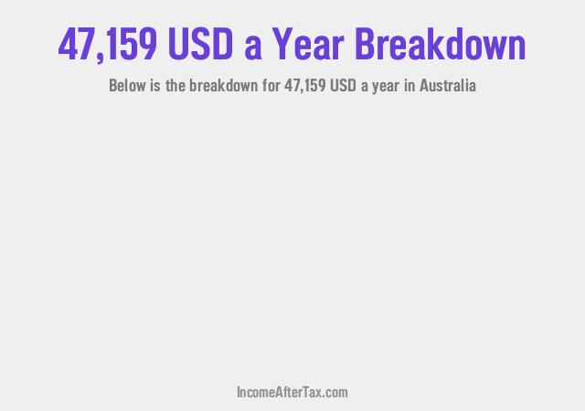 How much is $47,159 a Year After Tax in Australia?