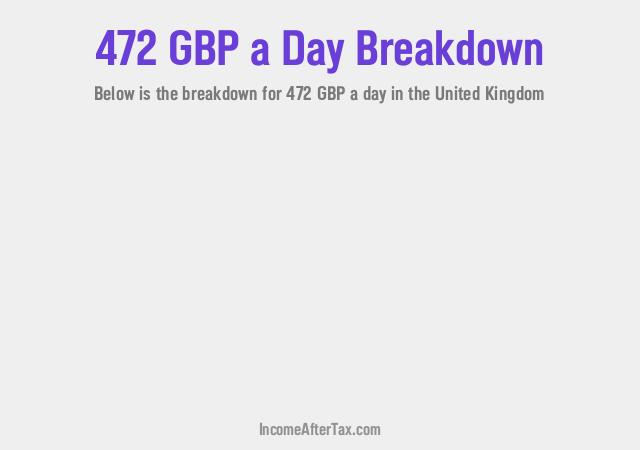 How much is £472 a Day After Tax in the United Kingdom?