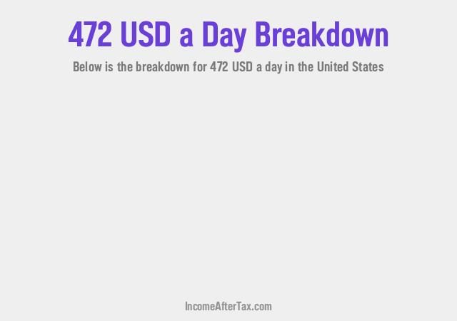 How much is $472 a Day After Tax in the United States?