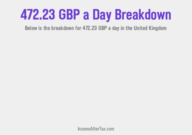 How much is £472.23 a Day After Tax in the United Kingdom?