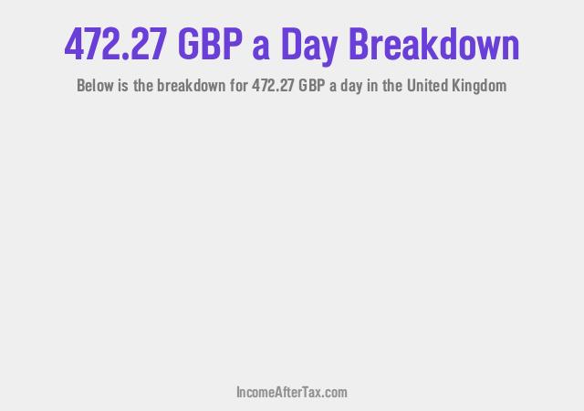 How much is £472.27 a Day After Tax in the United Kingdom?
