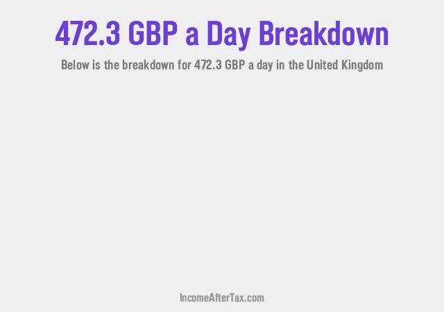 How much is £472.3 a Day After Tax in the United Kingdom?