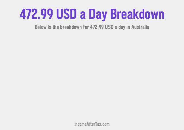 How much is $472.99 a Day After Tax in Australia?