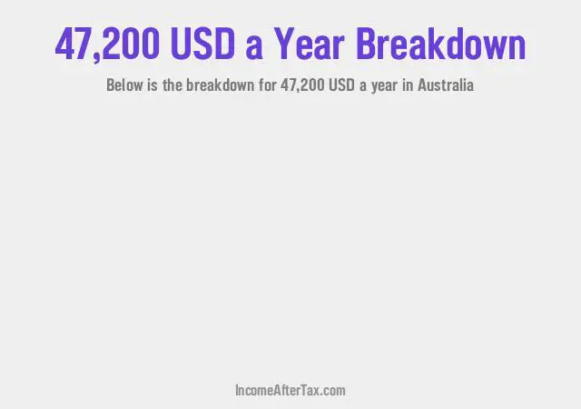 $47,200 a Year After Tax in Australia Breakdown
