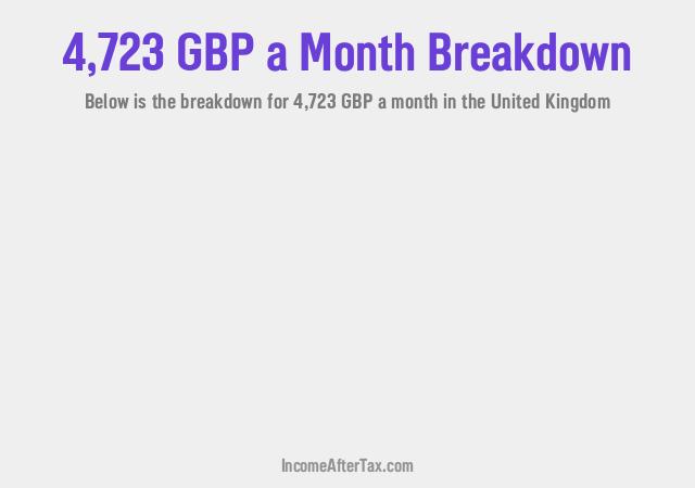 How much is £4,723 a Month After Tax in the United Kingdom?