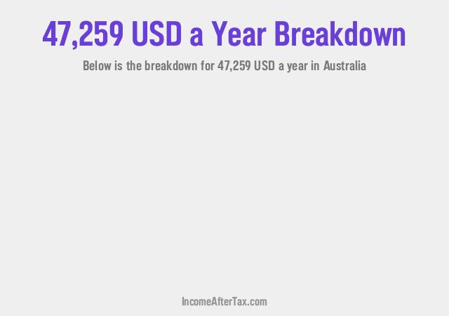 How much is $47,259 a Year After Tax in Australia?