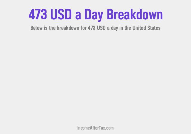 How much is $473 a Day After Tax in the United States?