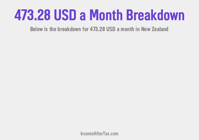 How much is $473.28 a Month After Tax in New Zealand?