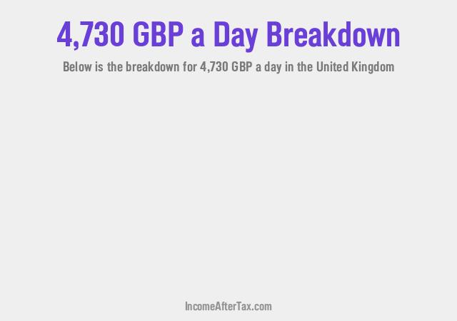 £4,730 a Day After Tax in the United Kingdom Breakdown