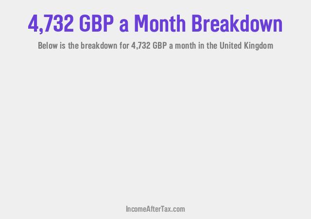 How much is £4,732 a Month After Tax in the United Kingdom?