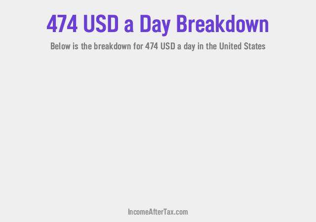 How much is $474 a Day After Tax in the United States?