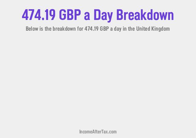 How much is £474.19 a Day After Tax in the United Kingdom?