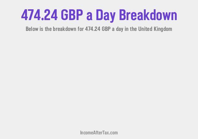 How much is £474.24 a Day After Tax in the United Kingdom?