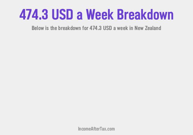 How much is $474.3 a Week After Tax in New Zealand?