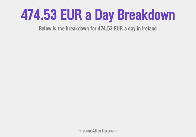 How much is €474.53 a Day After Tax in Ireland?