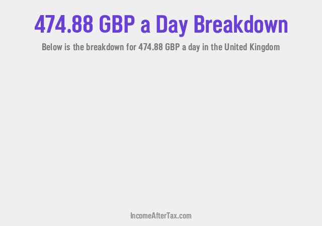 How much is £474.88 a Day After Tax in the United Kingdom?