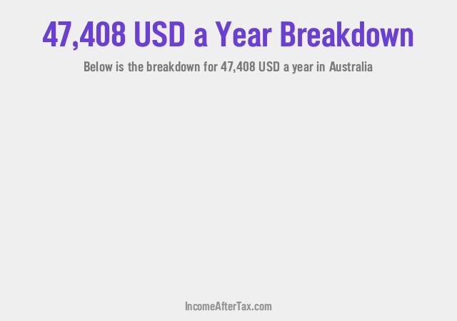 How much is $47,408 a Year After Tax in Australia?