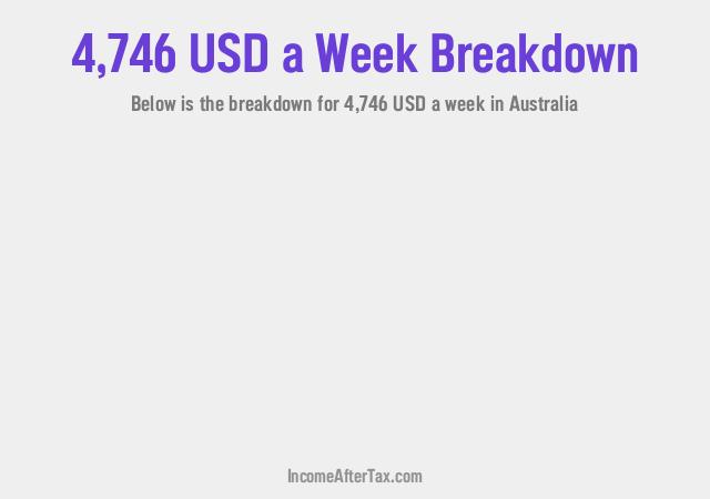 How much is $4,746 a Week After Tax in Australia?