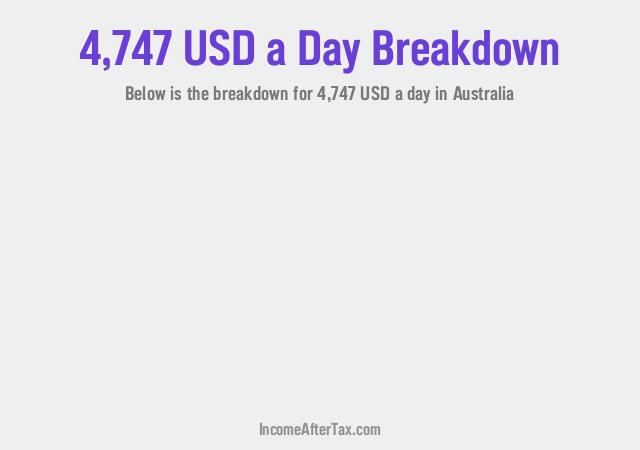 How much is $4,747 a Day After Tax in Australia?