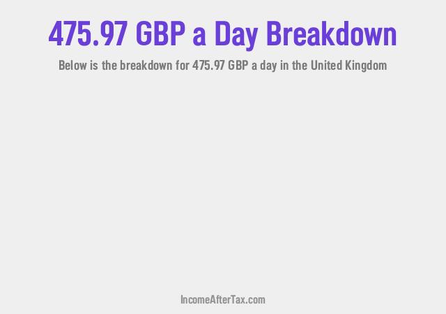 How much is £475.97 a Day After Tax in the United Kingdom?