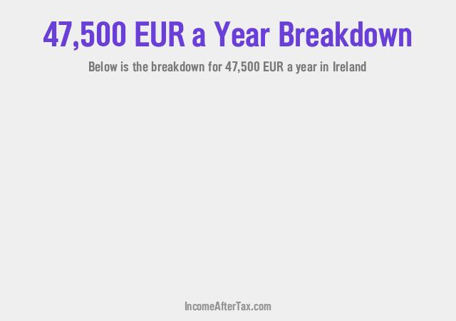 How much is €47,500 a Year After Tax in Ireland?
